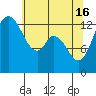 Totten Inlet tide chart for Thursday, May 16, 2024