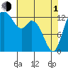 Totten Inlet tide chart for Wednesday, May 1, 2024