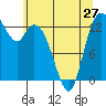 Totten Inlet tide chart for Monday, May 27, 2024