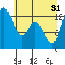 Totten Inlet tide chart for Friday, May 31, 2024