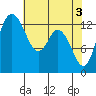Totten Inlet tide chart for Friday, May 3, 2024
