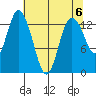 Totten Inlet tide chart for Monday, May 6, 2024
