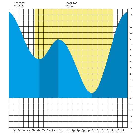 Totten Inlet tide chart for Wednesday, June 12, 2024