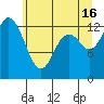Totten Inlet tide chart for Sunday, June 16, 2024