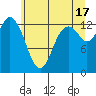 Totten Inlet tide chart for Monday, June 17, 2024