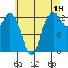 Totten Inlet tide chart for Wednesday, June 19, 2024