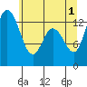 Totten Inlet tide chart for Saturday, June 1, 2024