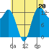 Totten Inlet tide chart for Thursday, June 20, 2024