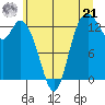 Totten Inlet tide chart for Friday, June 21, 2024