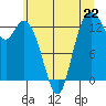 Totten Inlet tide chart for Saturday, June 22, 2024