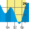 Totten Inlet tide chart for Wednesday, June 26, 2024