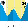 Totten Inlet tide chart for Friday, June 28, 2024