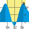 Totten Inlet tide chart for Wednesday, June 5, 2024