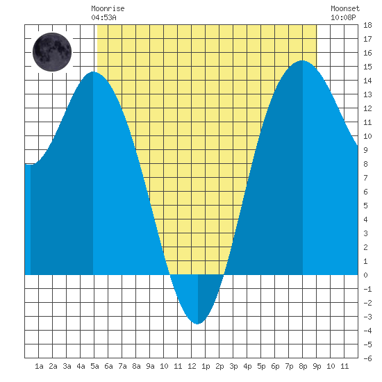 Totten Inlet tide chart for Thursday, June 6, 2024