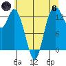 Totten Inlet tide chart for Thursday, June 6, 2024