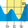 Totten Inlet tide chart for Thursday, July 11, 2024