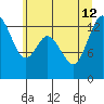 Totten Inlet tide chart for Friday, July 12, 2024