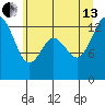 Totten Inlet tide chart for Saturday, July 13, 2024