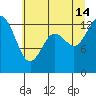 Totten Inlet tide chart for Sunday, July 14, 2024