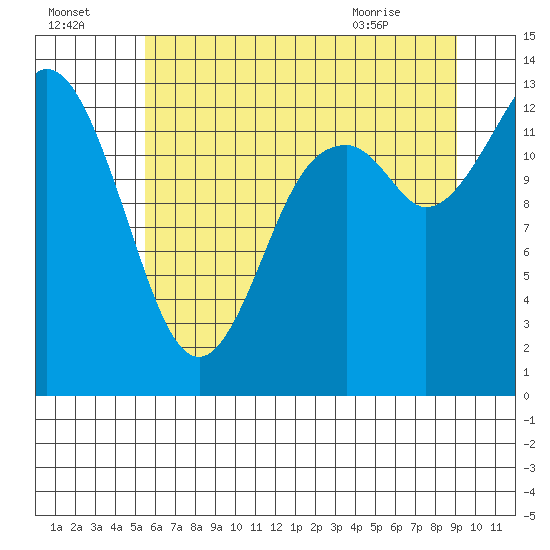 Totten Inlet tide chart for Monday, July 15, 2024