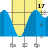 Totten Inlet tide chart for Wednesday, July 17, 2024
