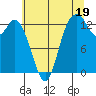 Totten Inlet tide chart for Friday, July 19, 2024