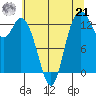 Totten Inlet tide chart for Sunday, July 21, 2024
