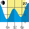 Totten Inlet tide chart for Saturday, July 27, 2024