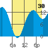 Totten Inlet tide chart for Tuesday, July 30, 2024