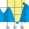 Totten Inlet tide chart for Monday, July 8, 2024