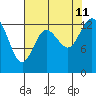Totten Inlet tide chart for Sunday, August 11, 2024
