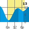 Totten Inlet tide chart for Tuesday, August 13, 2024