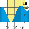 Totten Inlet tide chart for Thursday, August 15, 2024