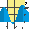 Totten Inlet tide chart for Saturday, August 17, 2024