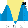 Totten Inlet tide chart for Tuesday, August 20, 2024