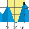 Totten Inlet tide chart for Monday, August 5, 2024