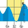Totten Inlet tide chart for Tuesday, August 6, 2024