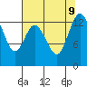 Totten Inlet tide chart for Friday, August 9, 2024