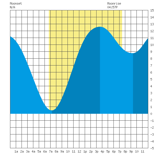 Totten Inlet tide chart for Thursday, September 12, 2024
