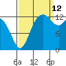 Totten Inlet tide chart for Thursday, September 12, 2024