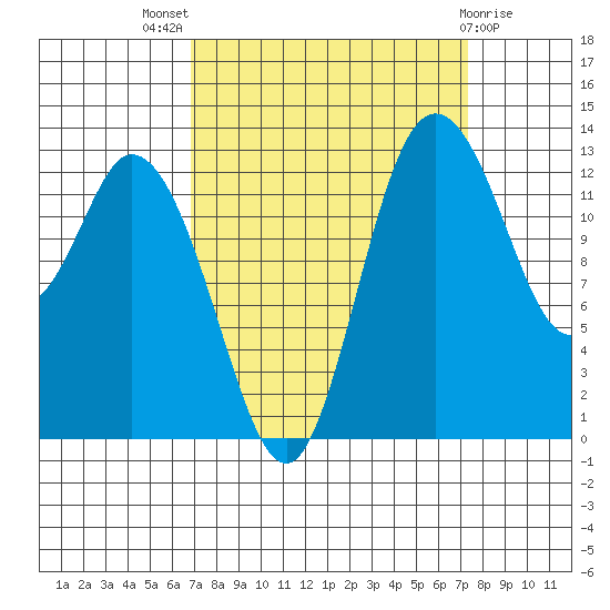 Totten Inlet tide chart for Monday, September 16, 2024