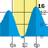 Totten Inlet tide chart for Monday, September 16, 2024