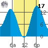 Totten Inlet tide chart for Tuesday, September 17, 2024