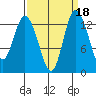 Totten Inlet tide chart for Wednesday, September 18, 2024