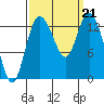 Totten Inlet tide chart for Saturday, September 21, 2024