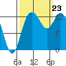 Totten Inlet tide chart for Monday, September 23, 2024