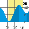 Totten Inlet tide chart for Thursday, September 26, 2024