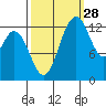 Totten Inlet tide chart for Saturday, September 28, 2024