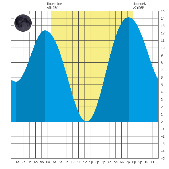 Totten Inlet tide chart for Monday, September 2, 2024
