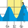 Totten Inlet tide chart for Thursday, September 5, 2024